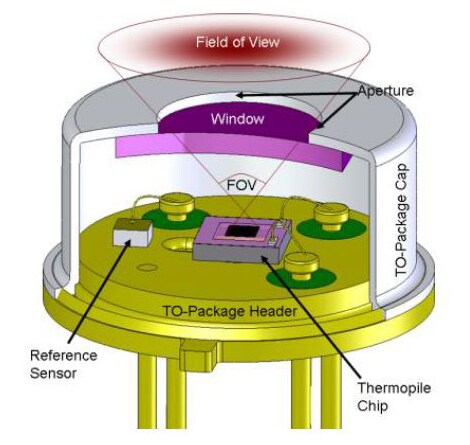 Cross Section Through a Thermopile Sensor